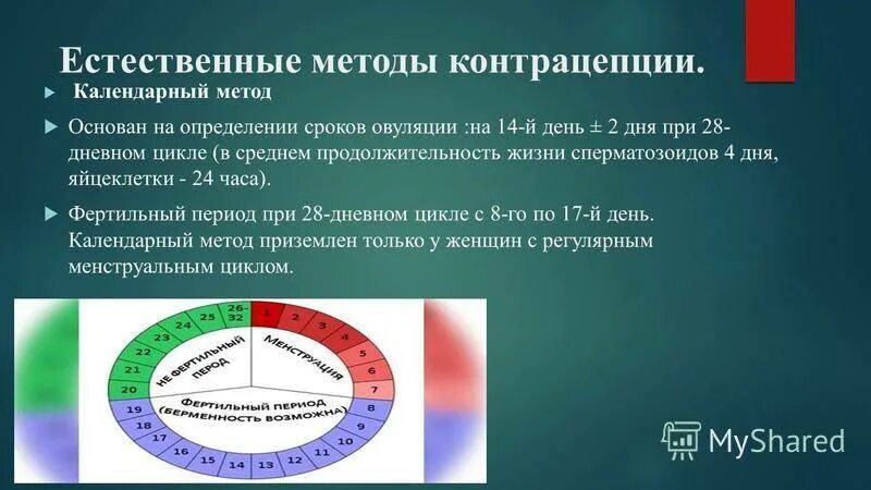 Фертильный день это у женщин. Методы контрацепции календарный. Календарный способ предохранения. Календарный метод фертильности. Способы предохранения календарный метод.