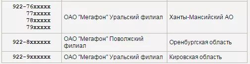 Чей оператор 922 и какой регион. Код города оператора мобильной связи. Чей оператор 922 и какой регион. Чей оператор 922 и какой регион. 908 оператор сотовой связи регион.