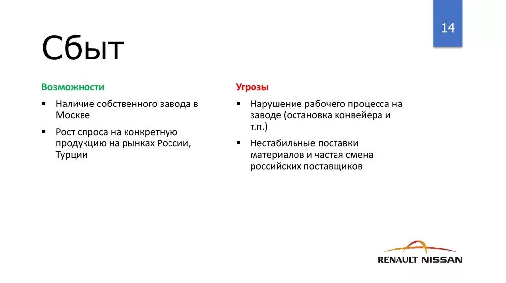 Слова сбыт. Сбыт возможности и угрозы. Возможности сбыта. Сбыт рыночные возможности и угрозы. Спрос возможности и угрозы.