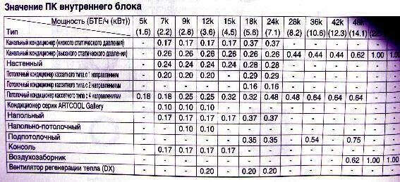 Какое давление должно быть в холодильнике