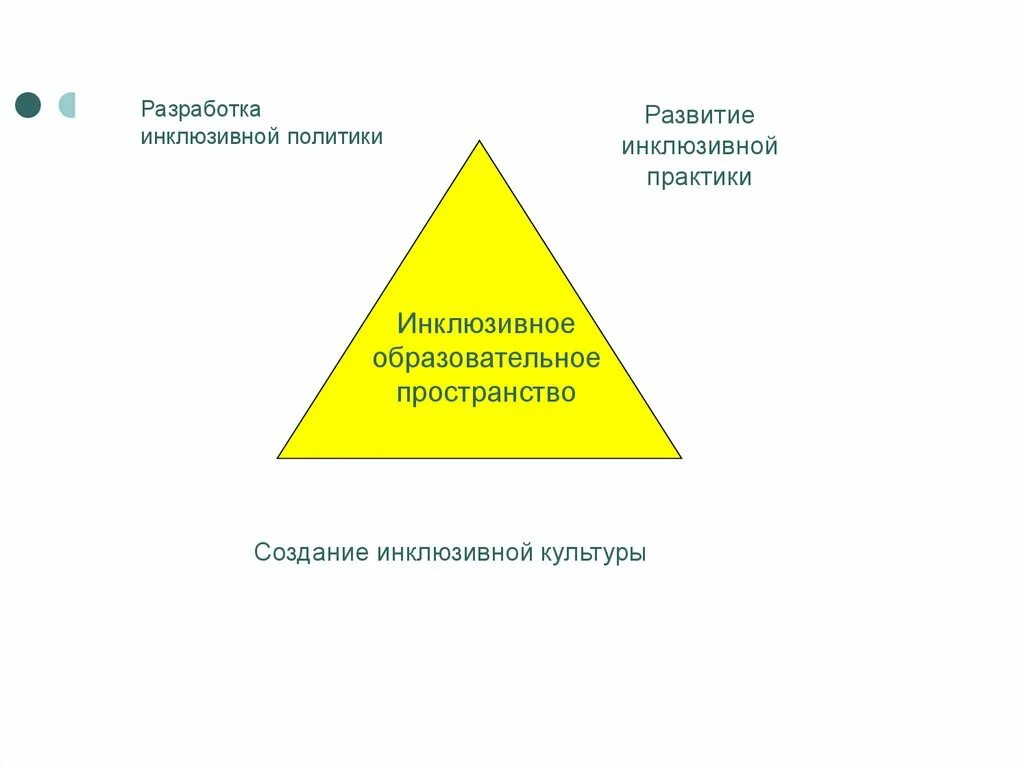 Развитие инклюзивной практики. Политика инклюзивного образования. Инклюзивная культура это определение. Технология формирования инклюзивной культуры.\. Инклюзивная политика практика культура.