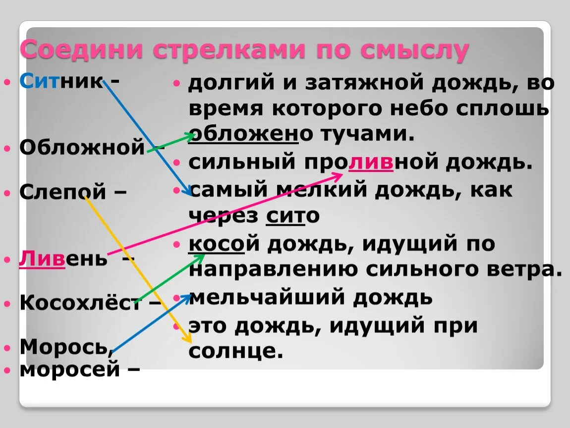 Рассказ о слепом Дожде. Слепой дождь описание. Что такое обложной дождь слепой дождь ливень. Дождь 3 класс родной язык.