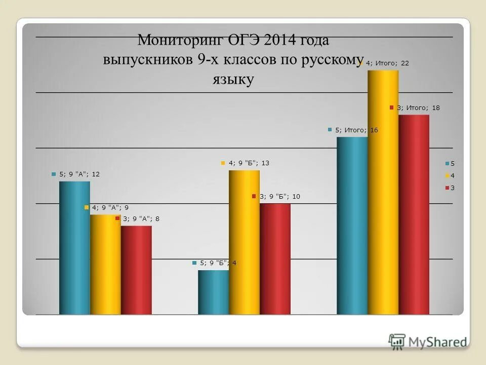 Мониторинг огэ по математике. Арта индивидувльных достижений абучаюшегося. Мониторинг огэ по математике. Мониторинг огэ по математике. Мониторинг огэ по математике.