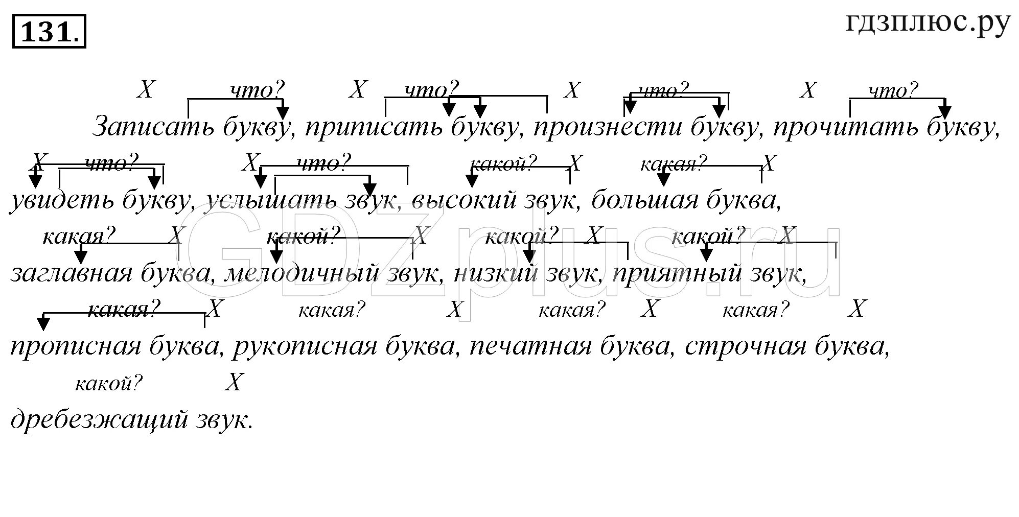 Прочитайте словосочетания используя данные словосочетания. Обозначить главное слово в словосочетании. Обозначьте в словосочетаниях главное слово. Что такое словосочетание 5 класс русский язык. Обозначить главные слова в словосочетаниях.