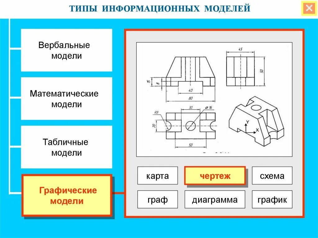 Информационные модели график. Графические информационные модели. Графическая математическая модель. Примеры графических информационных моделей. Типы графических моделей.