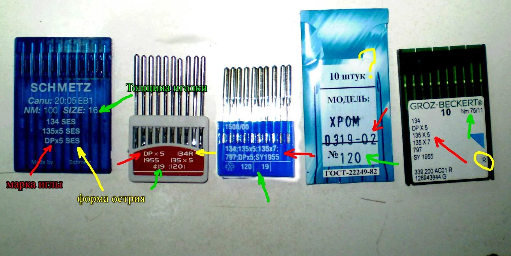 Швейная игла для машинки номера. Иглы для промышленных швейных машин DB 1. Классификация игл для промышленных швейных машин dp 17. Иглы для промышленных швейных машин dp6. Маркировка швейных игл Schmetz.