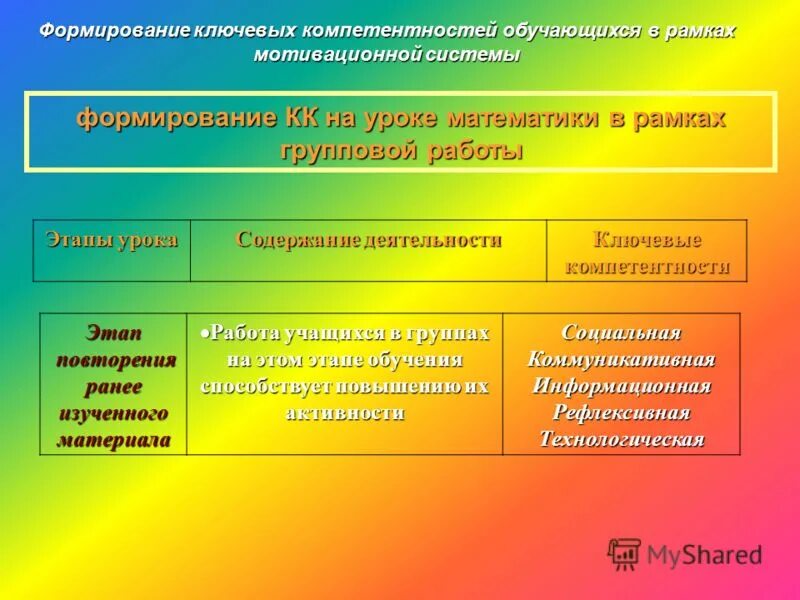 Развитие ключевых компетенций. Мониторинг социальных компетентностей обучающихся. 2. Этапы формирования мотивационной сферы обучающихся.