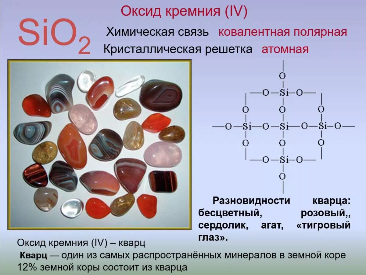 Определить химическую связь sio2