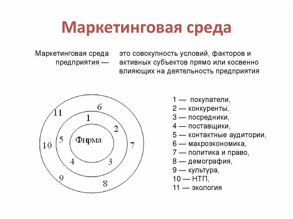 Маркетинг окружения. Структура маркетинговой среды предприятия. Внутренняя и внешняя маркетинговая среда организации. Маркетинговая среда предприятия факторы внешней и внутренней среды. Внутренняя маркетинговая среда предприятия.