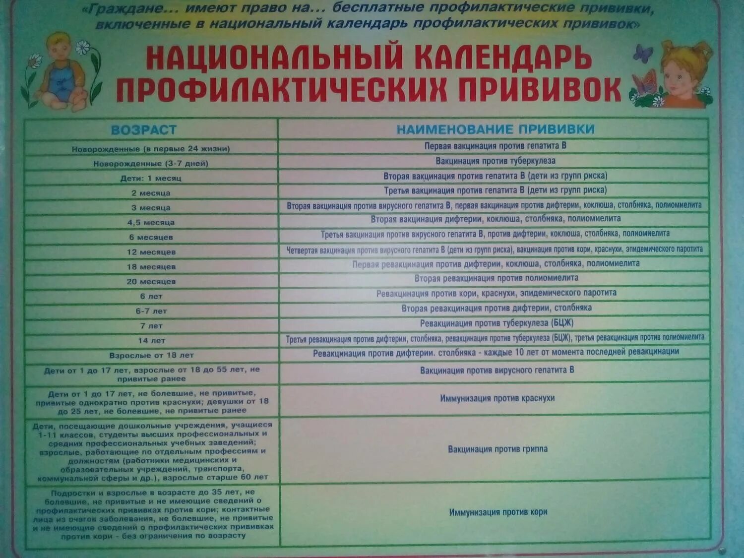 Корь дифтерия столбняк прививка. Корь краснуха календарь прививок. Дифтерия календарь прививок. Корь календарь прививок взрослым. Календарь прививок для детей.