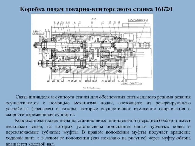 Коробка скоростей 16 16. Коробка скоростей токарного станка 16к20 чертеж. Коробка подач токарного станка 16к20. Коробка скоростей токарного станка 16к20. Коробка подач токарного станка 16к20 схема.