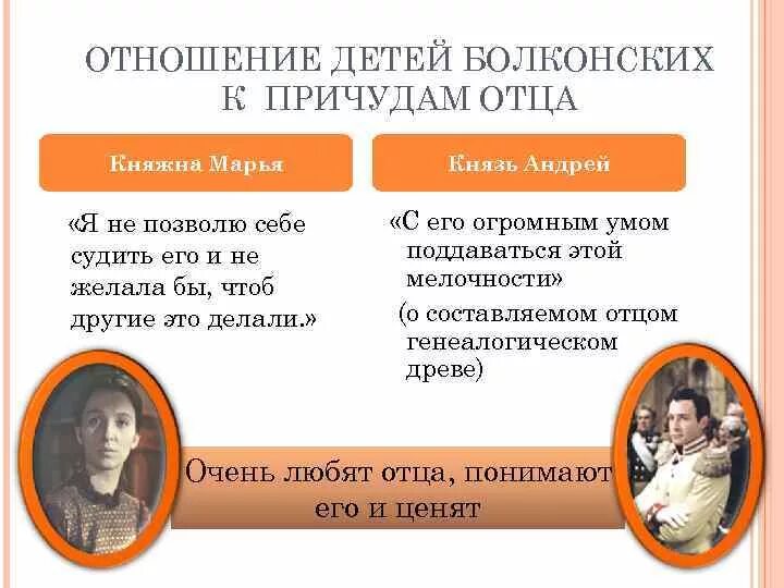 Дети Болконского. Взаимоотношения Андрея Болконского и его отца. Взаимоотношения Андрея Болконского с отцом. Отношения андрея с отцом