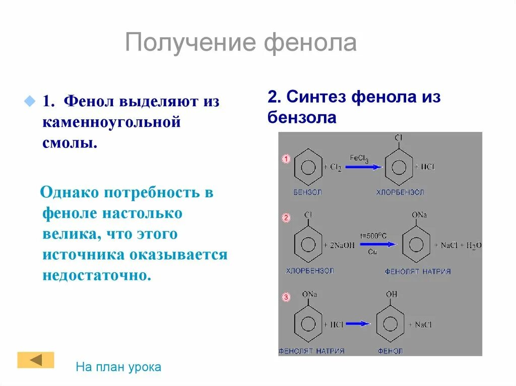 Из каменноугольной смолы получают фенол. Сульфатный метод получения фенола. Выделение фенола из каменноугольной смолы реакция. Получение фенола из галогенбензола. Фенол алкан