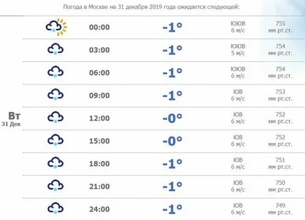 Погода на 3 октября 2024 в москве
