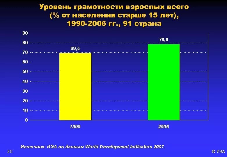 Уровень грамотности по странам. Уровень грамотности населения. Уровень грамотности в Финляндии. Уровень грамотности в России график. Уровень грамотности в мире статистика.