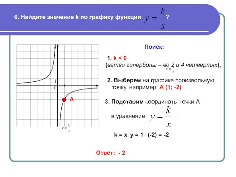 А 0 тип ответа 1