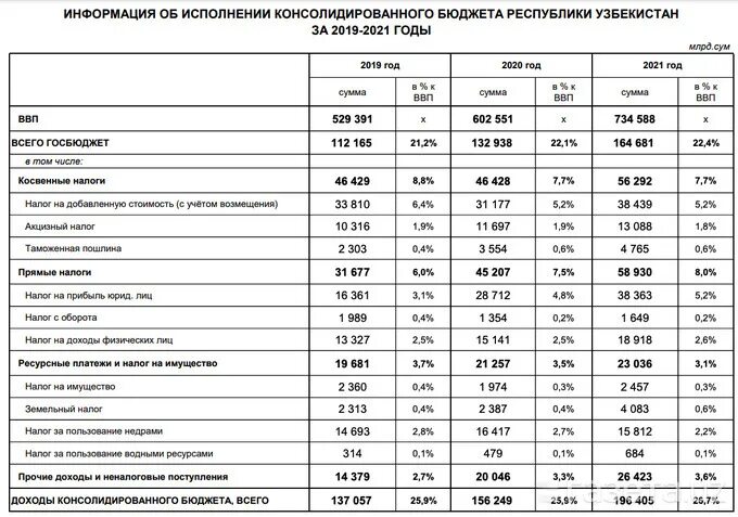 Налоговые доходы государственного бюджета. Налоговые и неналоговые доходы. Неналоговые доходы в 2021 году. Доходы государственного бюджета налоговые и неналоговые доходы.