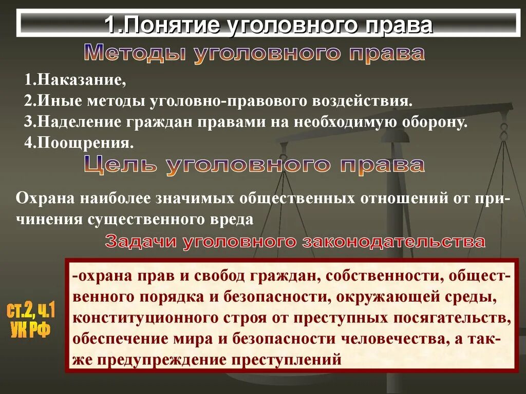 Уголовно-правовое воздействие. Уголовное право презентация. Иные меры уголовного воздействия