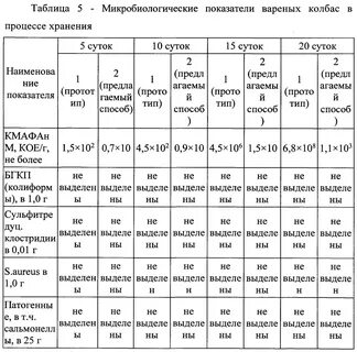 Микробиологические показатели мяса