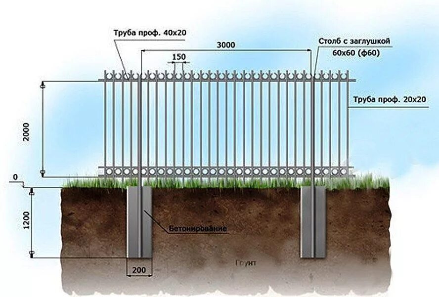 Какая профильная труба нужна для забора. Забор из профильной трубы 40х20 с шагом 20 мм. Сварной забор из профильной трубы 2500х2500 направляющие 40х20. Забор из профтрубы 60х60. Шаг трубы для забора.