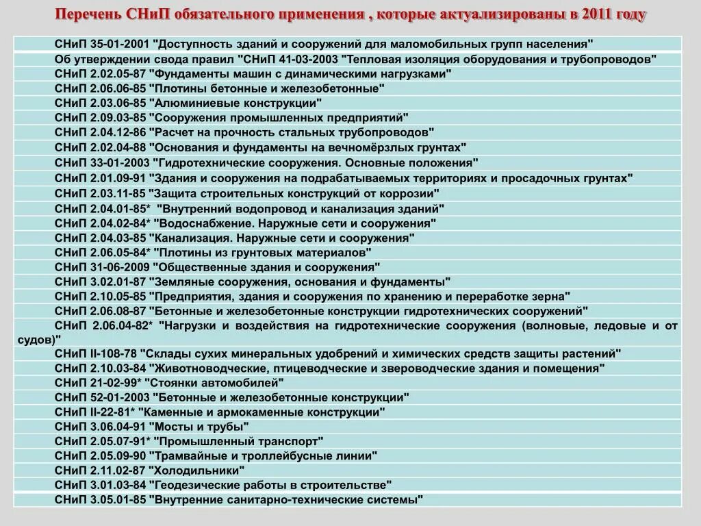 Разрабатываемые своды правил. Список СНИПОВ. Перечень СНИПОВ В строительстве. Перечень СНИПОВ И СП по строительству. Перечень.