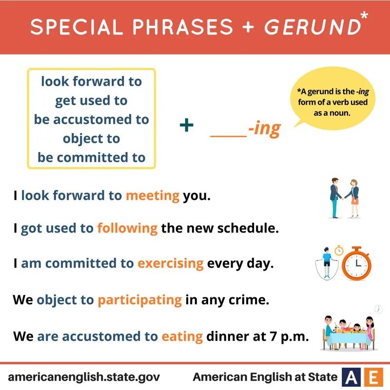 Look forward на русский. Look forward to герундий. Gerund phrases. Get used to герундий. Выражение look forward to.