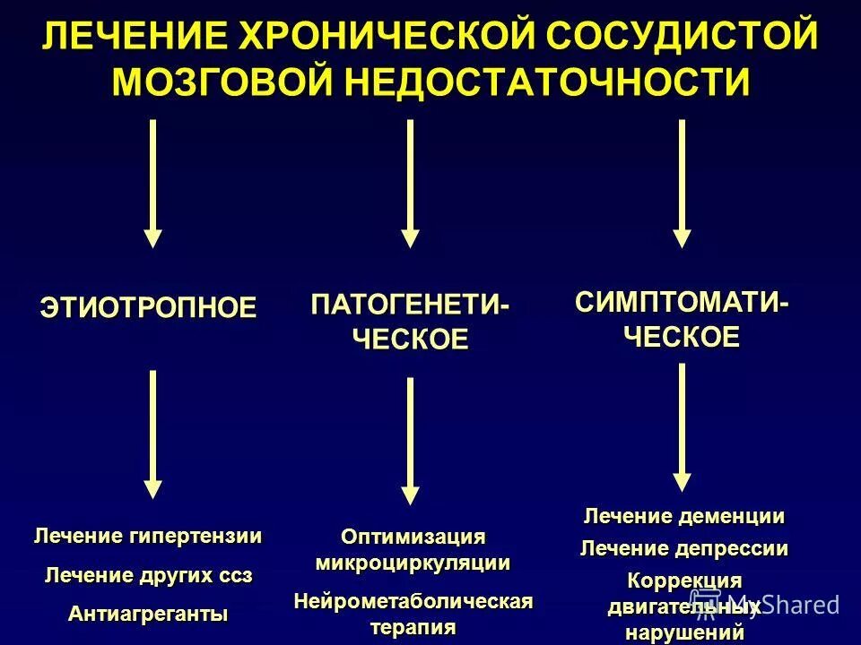 Признаки дисциркуляторных изменений