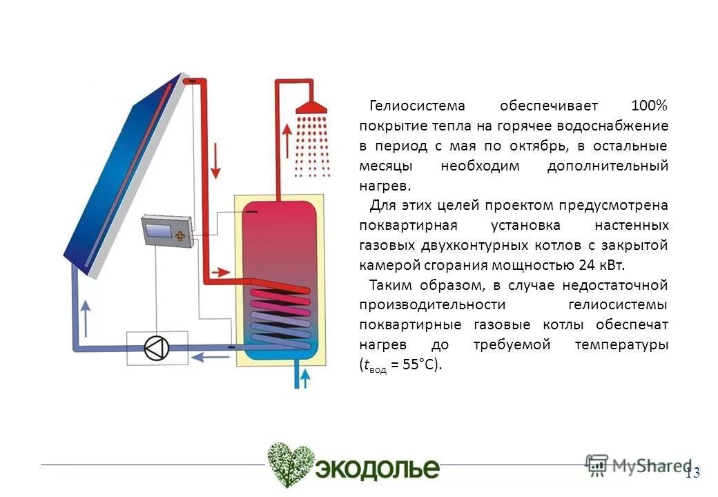 Горячая вода и отопление новосибирск. Схема подключение гелиосистемы для ГВС. Схема гелиосистемы для горячего водоснабжения. Гелиосистема для нагрева воды схема подключения к водопроводу. Гелиосистема для нагрева.
