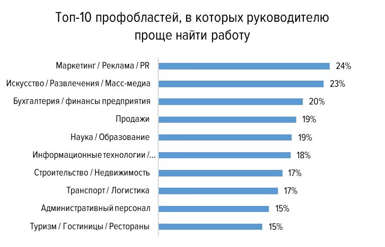 Хедхантер тольятти работа. Презентация hh ru. Чем занимаются хедхантеры. Хедхантер. Dll.