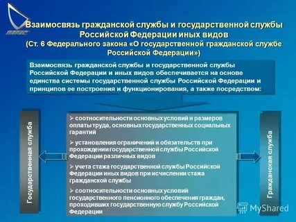 Органы гражданской службы примеры