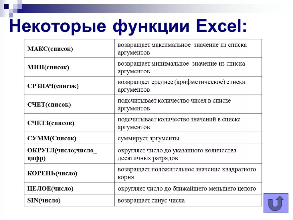 Укажите назначение функции найти. Таблица встроенные функции excel. Категории функций в Microsoft excel. Стандартные функции MS excel. Стандартные функции excel таблица.