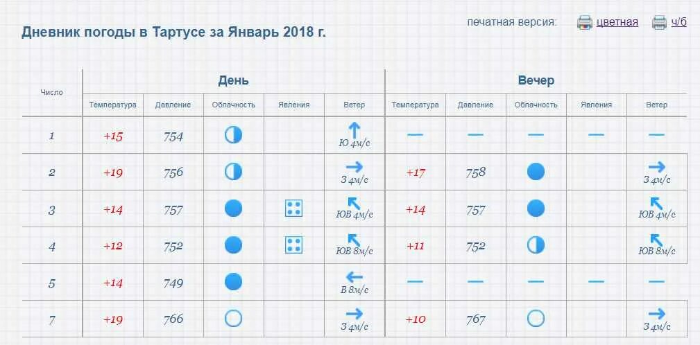Дневник погоды за ноябрь 2025. Дневник погоды таблица. наблюдение за погодой. дневник за погодой для школьников. дневник фенологических наблюдений за погодой.