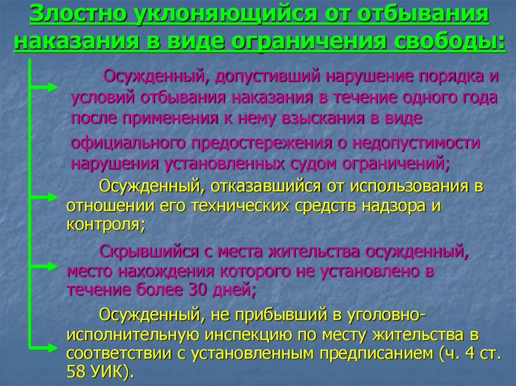 Злостное уклонение от ограничения свободы. Ограничение свободы правила наказания. Виды отбывания наказания. Злостный нарушитель установленного порядка отбывания наказания. Наказание в виде ограничения свободы отбывается осужденным.