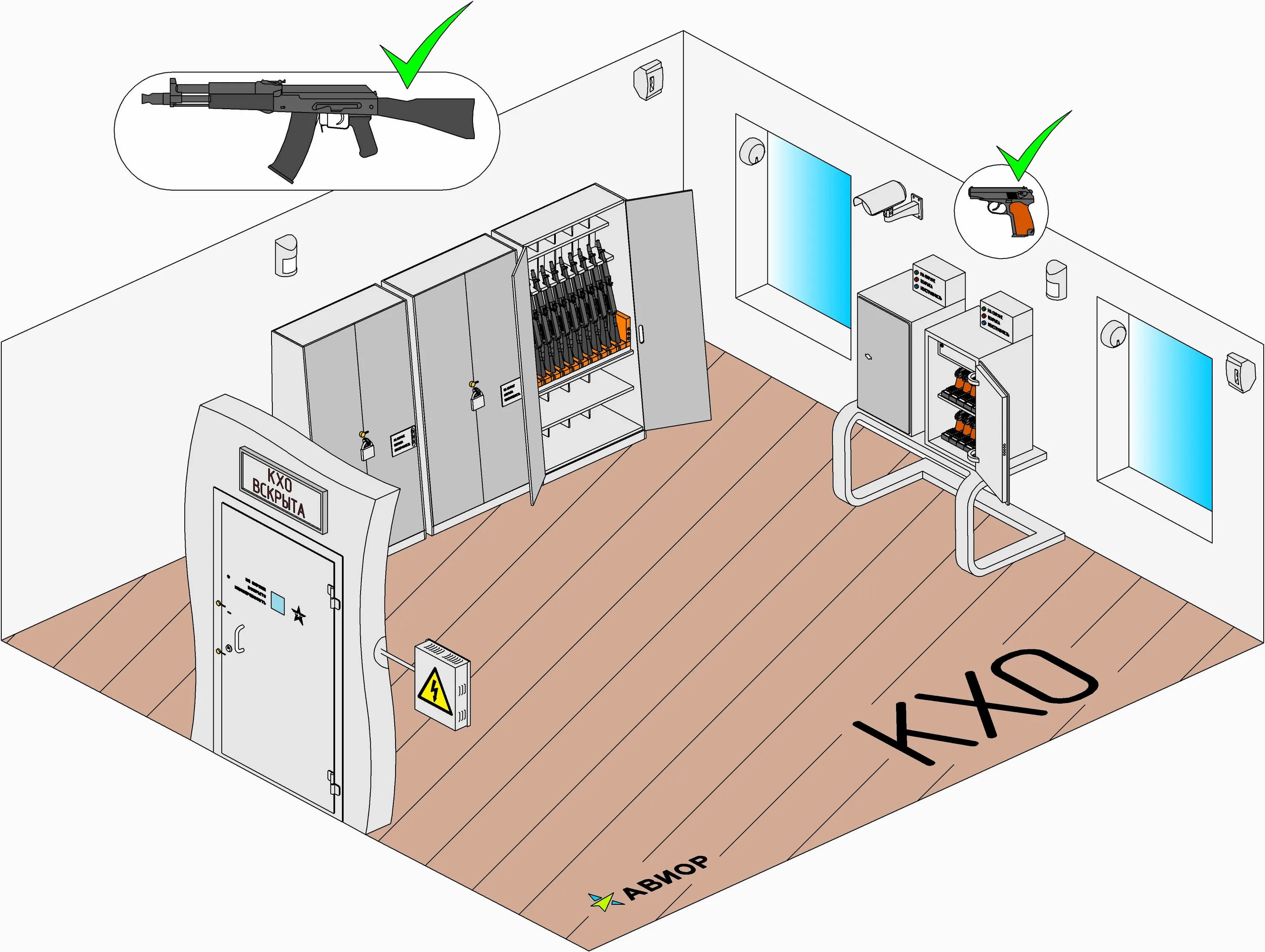 Защиту помещения а также. Сигнализация комната хранения оружия. Охранная сигнализация КХО. Оружейная комната для Чоп. Комната хранения оружия требования.
