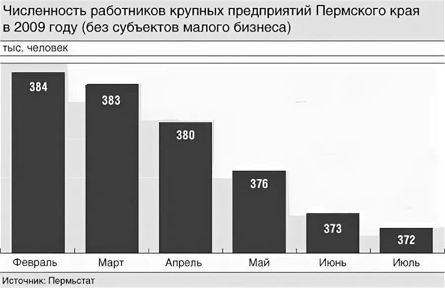 Численность предприятия. Число работников на крупном предприятии. Крупное предприятие численность. Численность сотрудников компании.