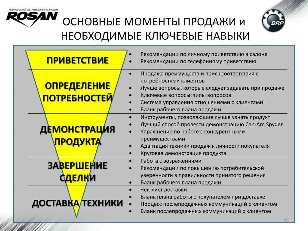 Техники продаж для менеджеров. Навыки успешных продаж. Технологии и инструменты продаж. Необходимые навыки в продаже. Организация личной продажи