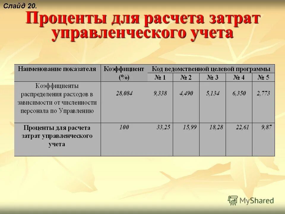 Районный коэффициент в республике алтай. Мрот в кемеровской области на 2020 год. Районный коэффициент таблица. Районный коэффициент в алтайском крае. Какой коэффициент в алтайском крае.