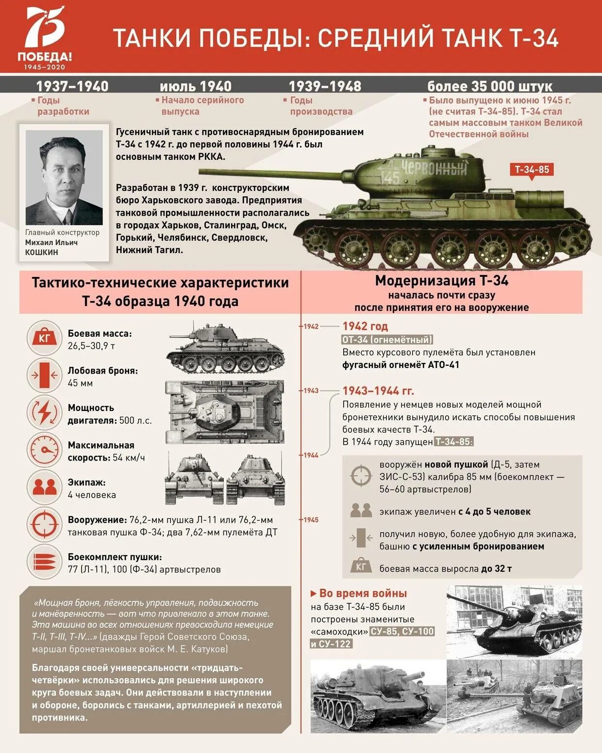 Т б использование т с. Танк т-34 характеристики. Технические характеристики танка т 34. Технические характеристики танка т-34-85. Параметры танка т34.