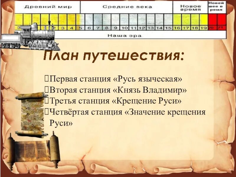 Мудрый выбор 4 класс окружающий мир перспектива. Мудрый выбор презентация 4 класс окружающий мир перспектива. Мудрый выбор 4 класс. Мудрый выбор 4 класс окружающий. Тест век бед и побед 4 класс