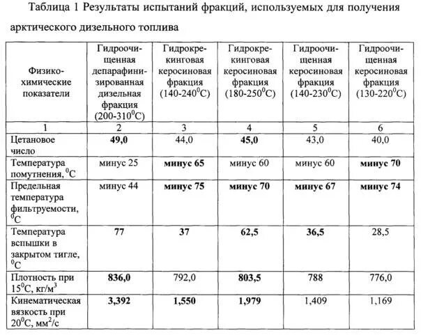 Вес дизельного топлива