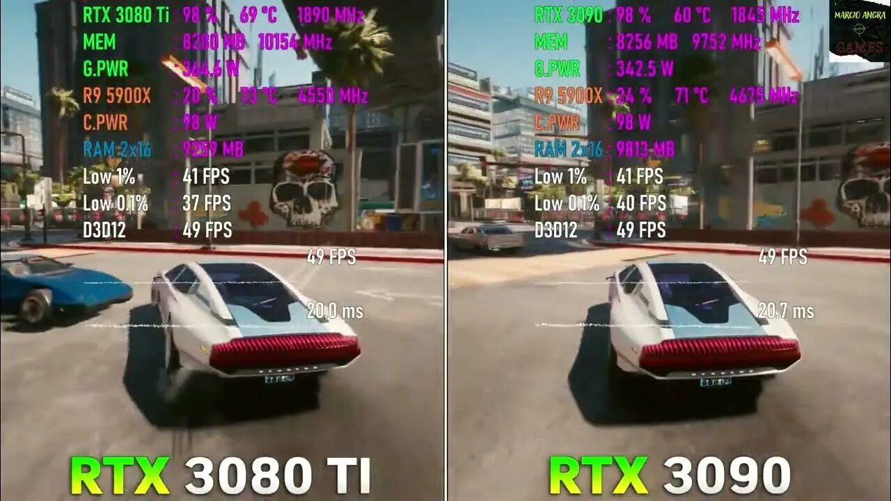 Rtx 3080 game pro. RTX 3090 ti 24gb. RTX 3080ti vs 3090ti. RTX 3080 ti 24 GB Gaming. RTX vs девушка.