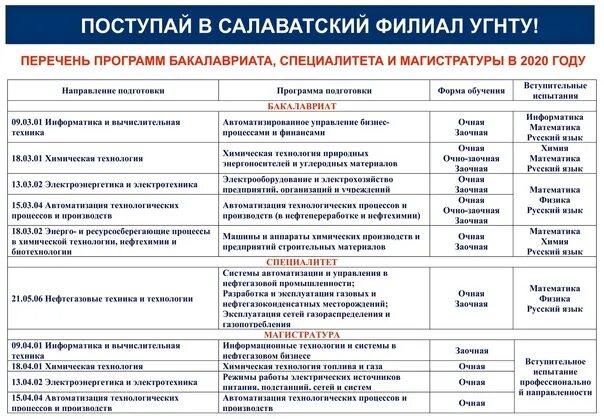 Нефтяной университет Уфа специальности. Филиалы УГНТУ. Салаватский филиал УГНТУ. Приёмная комиссия УГНТУ Уфа.