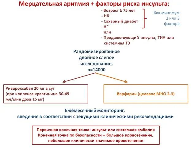 варфарин тб 2. схема отмены варфарина перед операцией. варфарин при операции. прекращение приема варфарина перед операцией. аналог прадаксы.