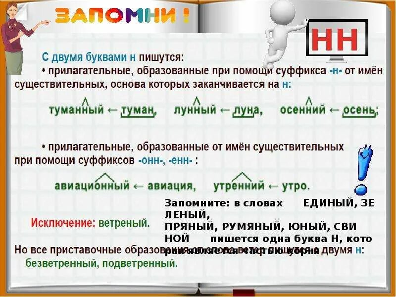 Утро туман н нн о. Две буквы пишутся. Две буквы а. Слова с двумя л. Слова пишущиеся с двумя буквами.