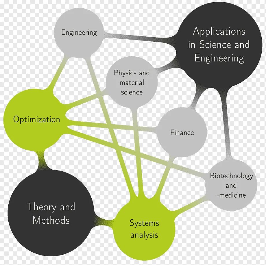 Engineering optimization. Engineering systems. типы инженерии. математическая оптимизация. оптимизация инженерных.