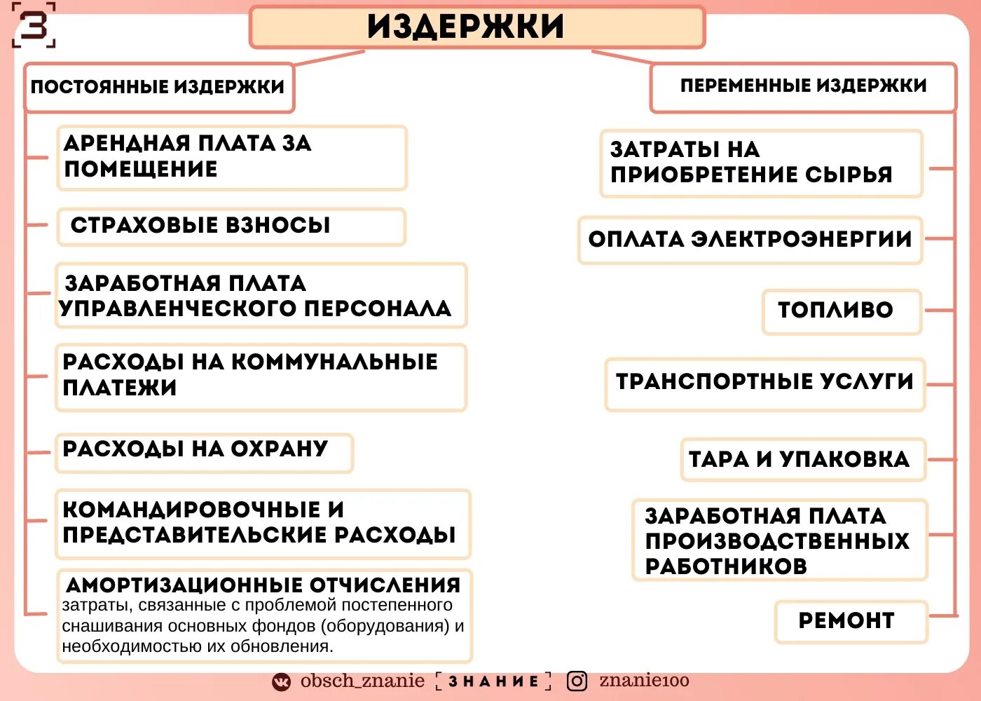 Показатели деятельности фирмы издержки обществознание 10 класс. Переменные и постоянные издержки ЕГЭ Обществознание шпаргалка. Издержки ЕГЭ Обществознание. Что переменные а что постоянные издержка. Виды издержек Обществознание.