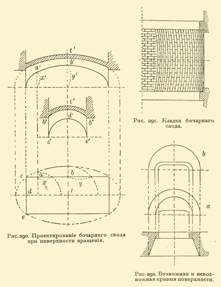 Своды Монье чертежи. Сводчатое перекрытие Монье. Своды Монье конструкция. Кирпичные своды Монье.