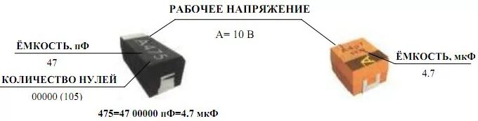 Цветовая маркировка электролитических конденсаторов для поверхностного монтажа (