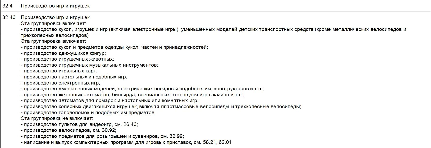 Ип без оквэд. ОКВЭД. ОКВЭД торговля. ОКВЭД производство. ОКВЭД для интернет магазина.