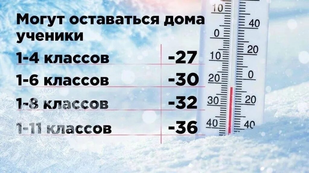 Зимой в городе было 36 открытых. Температура для школьников. Температурный режим для школьников. Температурный режим в школе. Температурный режим посещения школы.